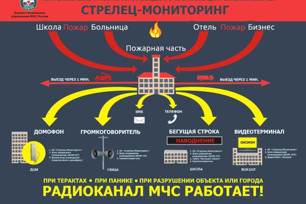 Кракен онион как зайти