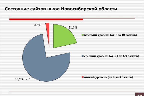 Кракен нарко маркетплейс